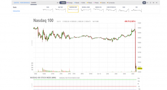 NQ free fall.png