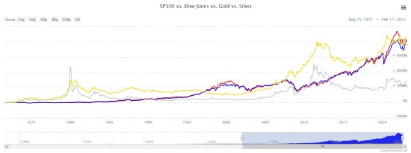 zlato versus akcie od 1971.jpg