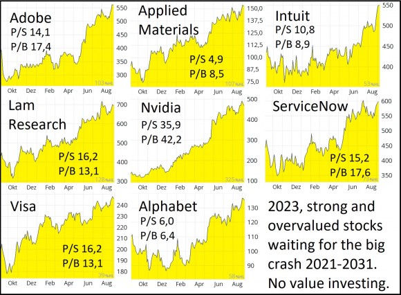 Strong-stocks.jpg