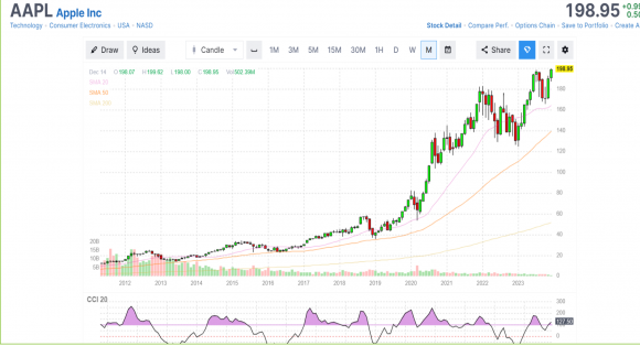 aapl ath.png