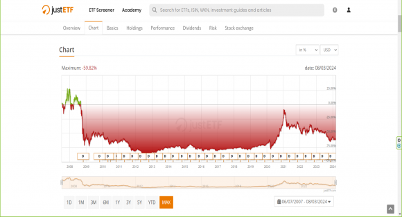 IShares Global Clean Energy.png