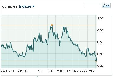 2y yield.JPG