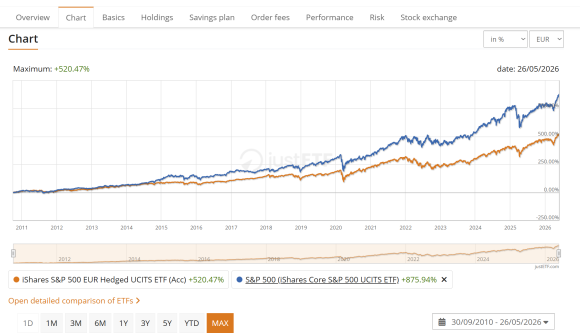 EUR hedged since 2010.png