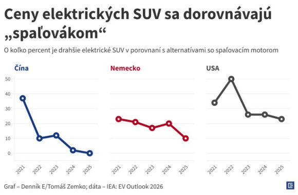 SUV-ICE-vs-EV-20262x-2.jpg