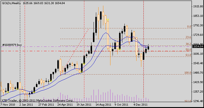 120119_gold_buy_1.png