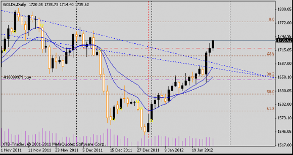 120119_gold_buy_3.png