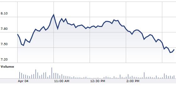 TVIX short 7,90.JPG