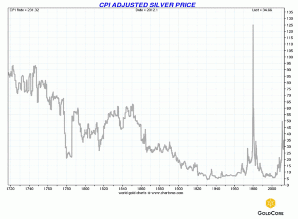 silver_price_CPI_adjusted.gif