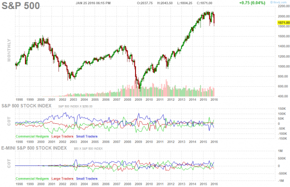 Index SP500.png