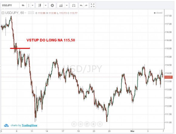 USDJPY z toho obdobia dodnes