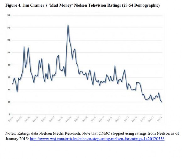 JIM Cramer TV ratings.jpg