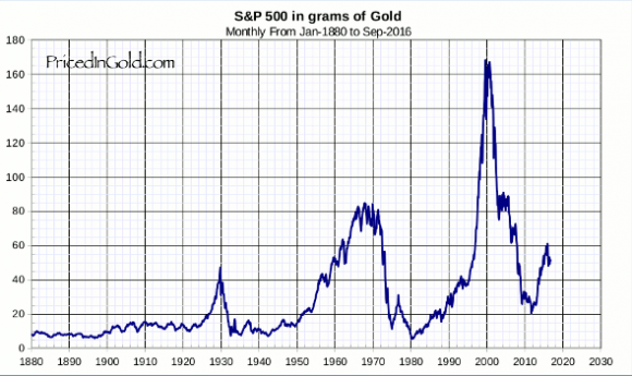 SP500-1880.png