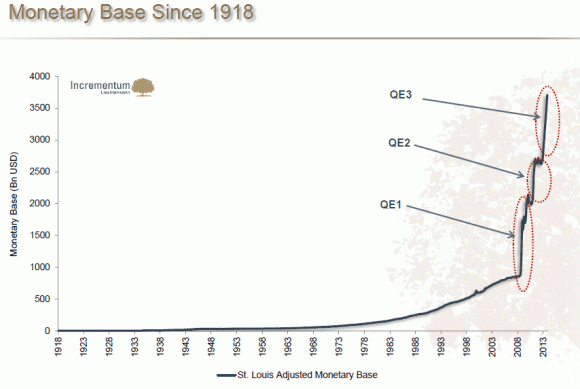 US_monetary_base_since_1918.gif