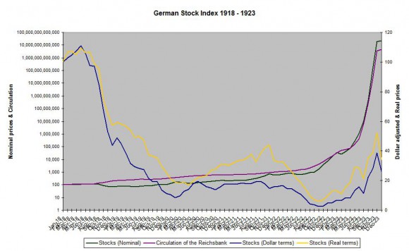 Weimar-stock index.jpg