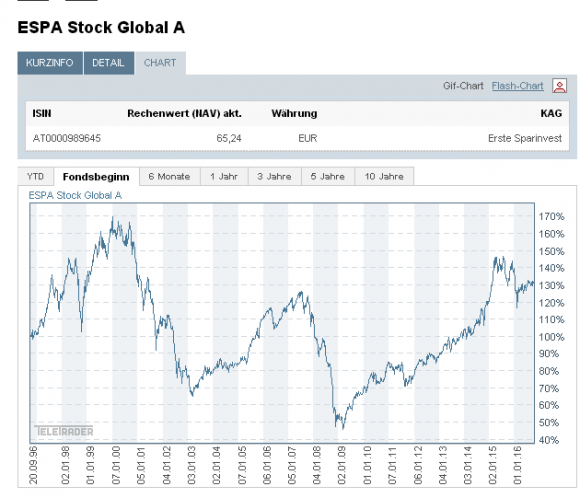 ESPA STOCK GLOBAL.PNG