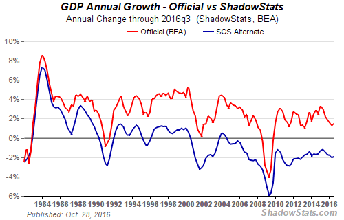 gdp-growth-usa.gif