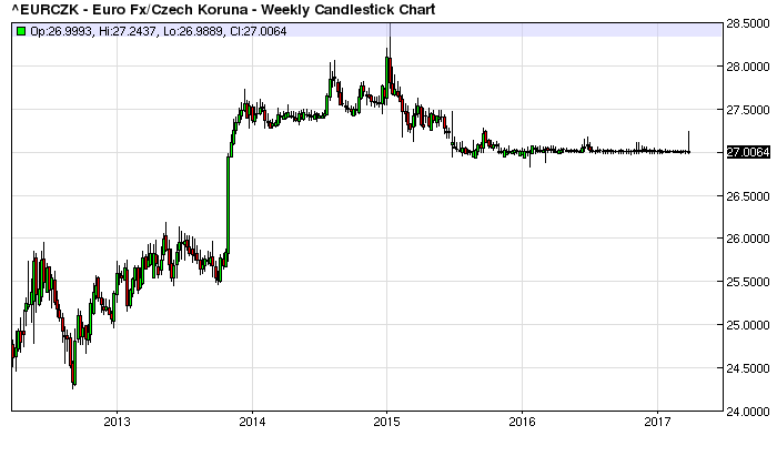 EURCZK.png