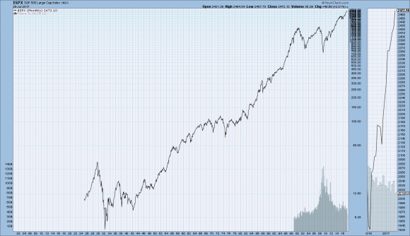 SP500 90 rokov.png