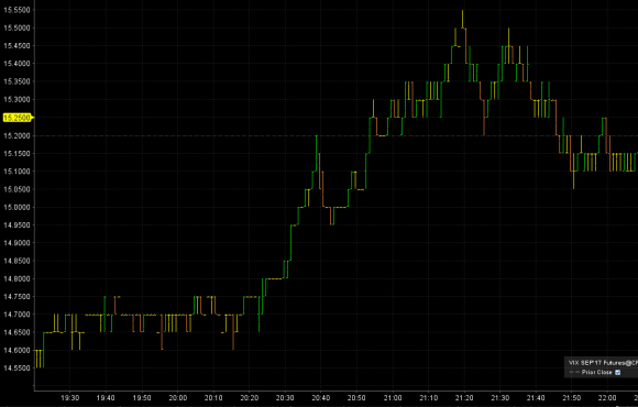 VIX FUT SEP.PNG