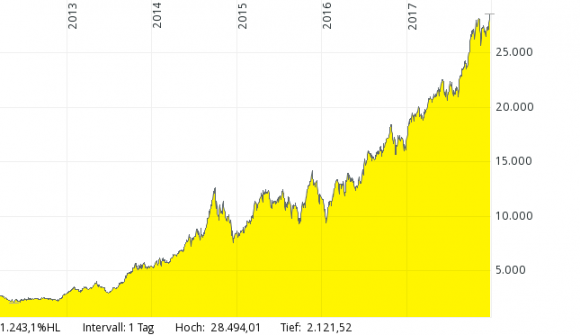 index Merval