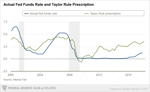 atlanta-fed_taylor-rule.png