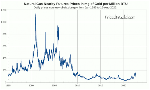 NatGas-1995.png
