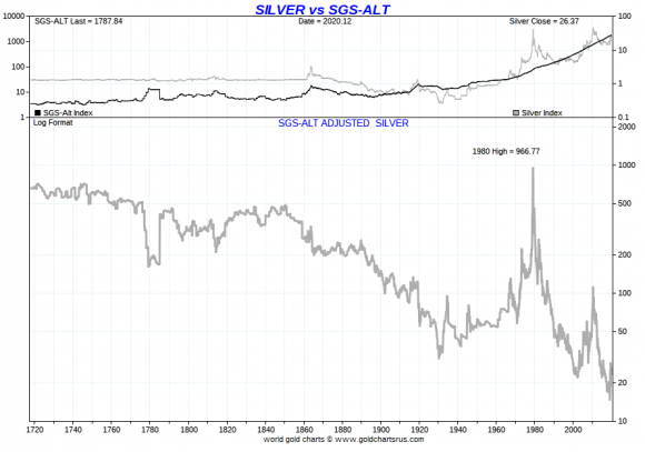 Silver 200 Y infl adj 1980 metod.png