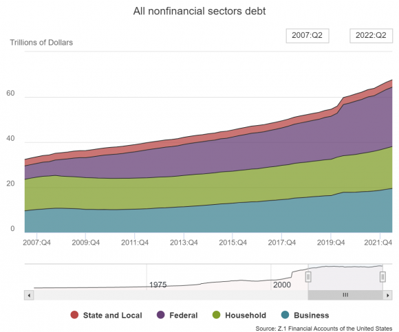 USA dlh nefinančných sektorov.png