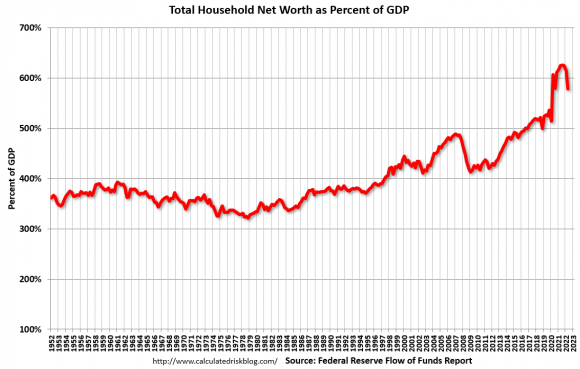 USA majetok domácnosti ako % HDP.PNG