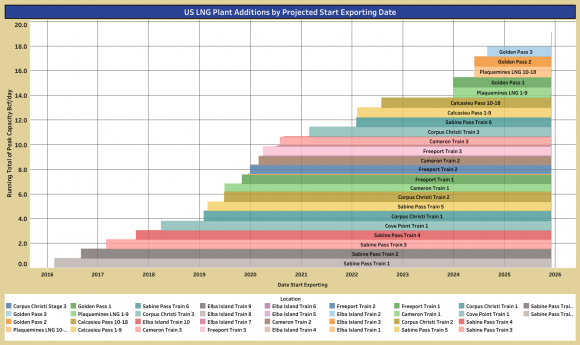 LNG Capacity Running Total (1).png