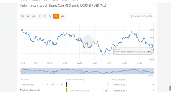 MSCI k 30.9.22.png