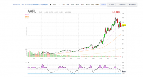 aapl OCT22.png