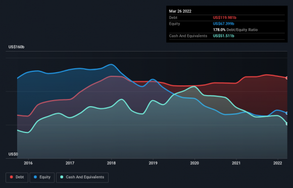 AAPL debt.png
