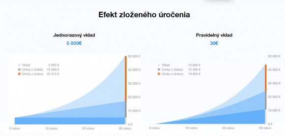 Zložené úročenie (2).JPG