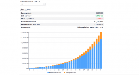 Financopedia 2% + 0,5% p.a..png