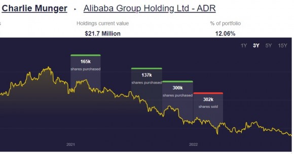 Munger-Alibaba.jpg