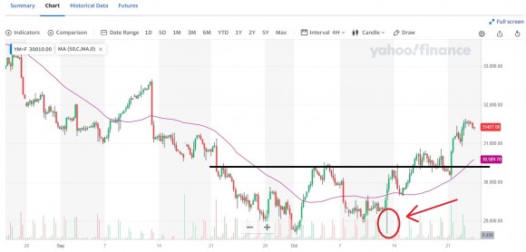 djia vypredaj.jpg