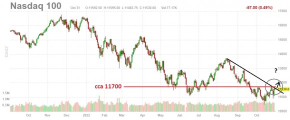 NQ100 daily.jpg