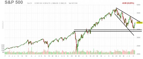 SP500 weekly.jpg