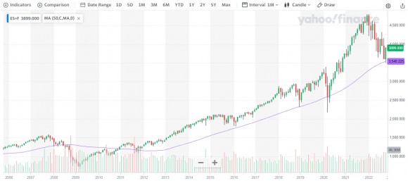 SP500 mesacne.jpg