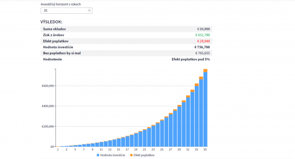 EIC 1% vstup a 200 mesačne 35R.png