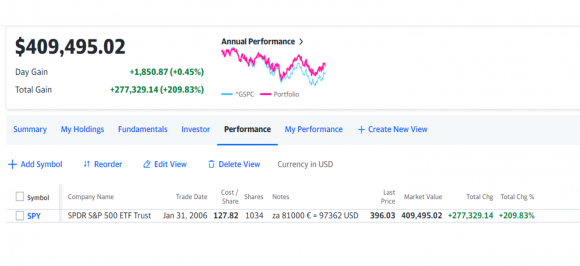 Pepo z depa v ETF SPY bez dividend.png