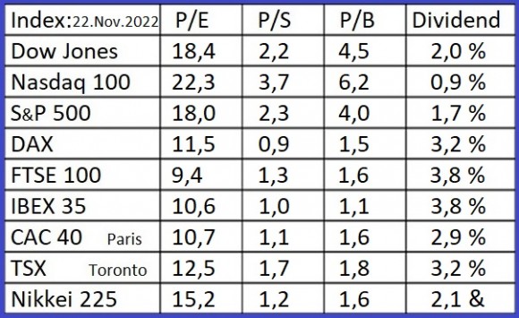 Indices-22-11-2022.jpg