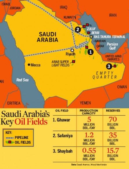 saudiKeyOilFields.jpg