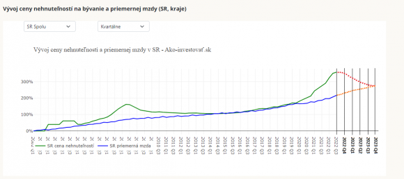 prediction of realits price.png