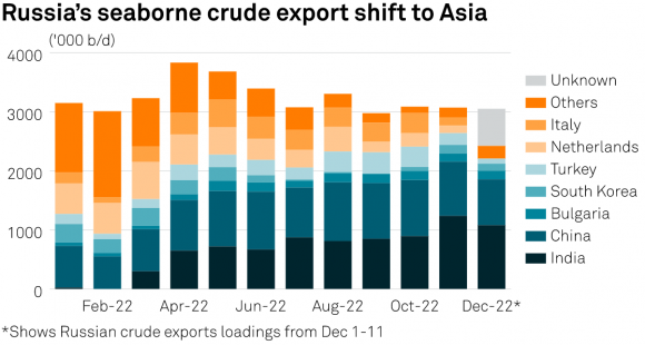 oil export.png
