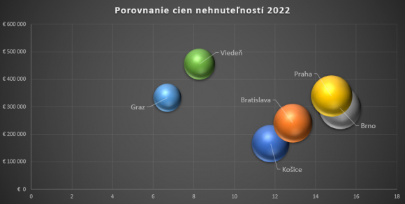 Porovnanie cien nehnutelnosti.PNG