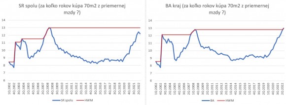nehnutelnosti_porovnanie.jpg