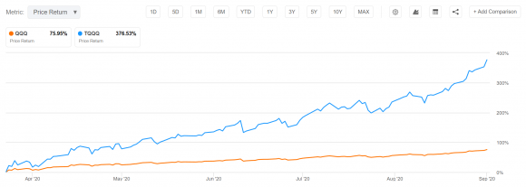 TQQQ vs QQQ bottom play.png