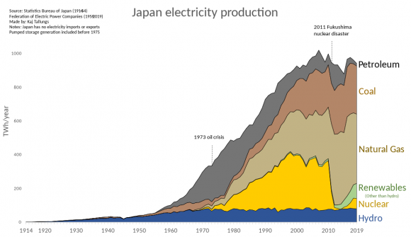 Electricity_production_in_Japan.svg.png